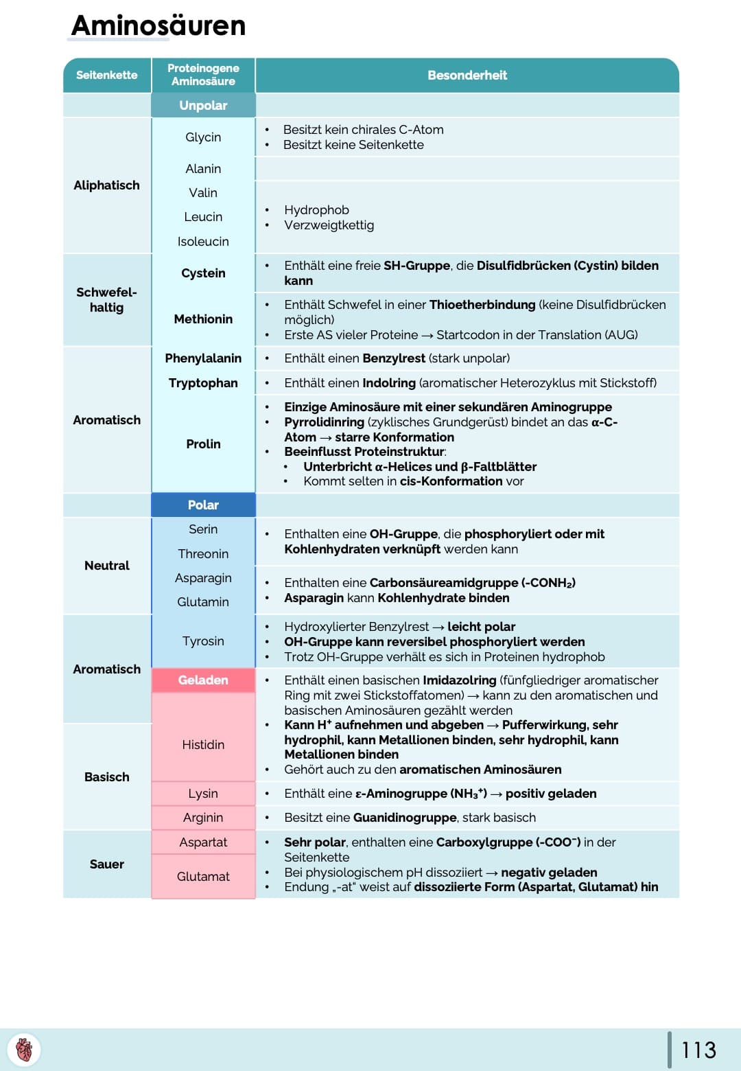 Biochemie-Skript (Teil 1)