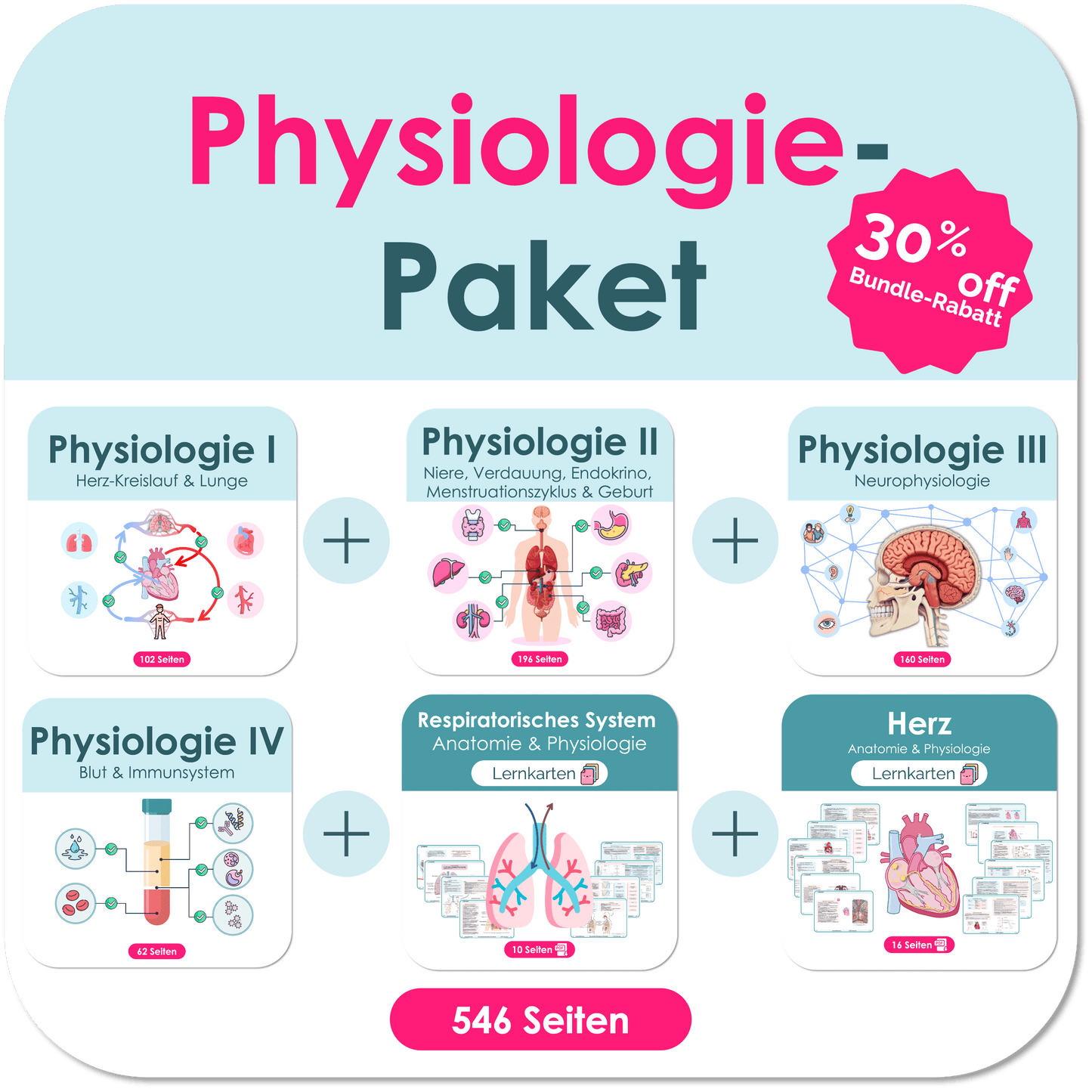 Physiologie-Paket (30% off)